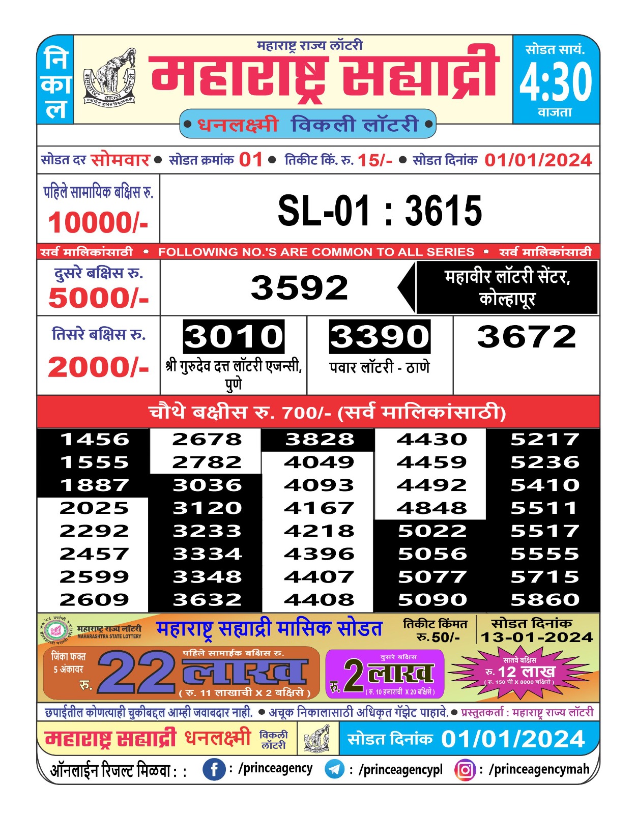 Rajshree lottery 12.30pm result 17.2.24 – All Lottery Result Today