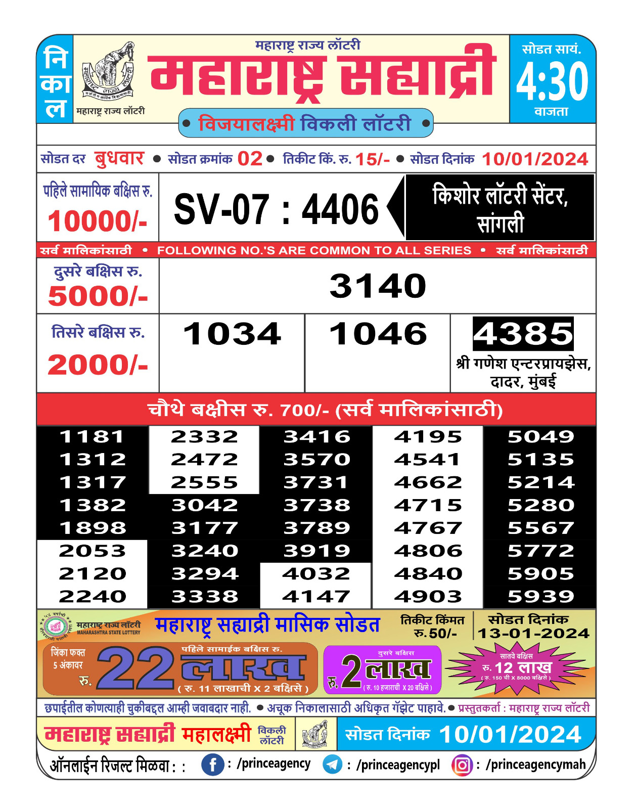 Kerala Lottery Result 2023: Akshaya AK 619 Lucky Draw Prize Money List Here