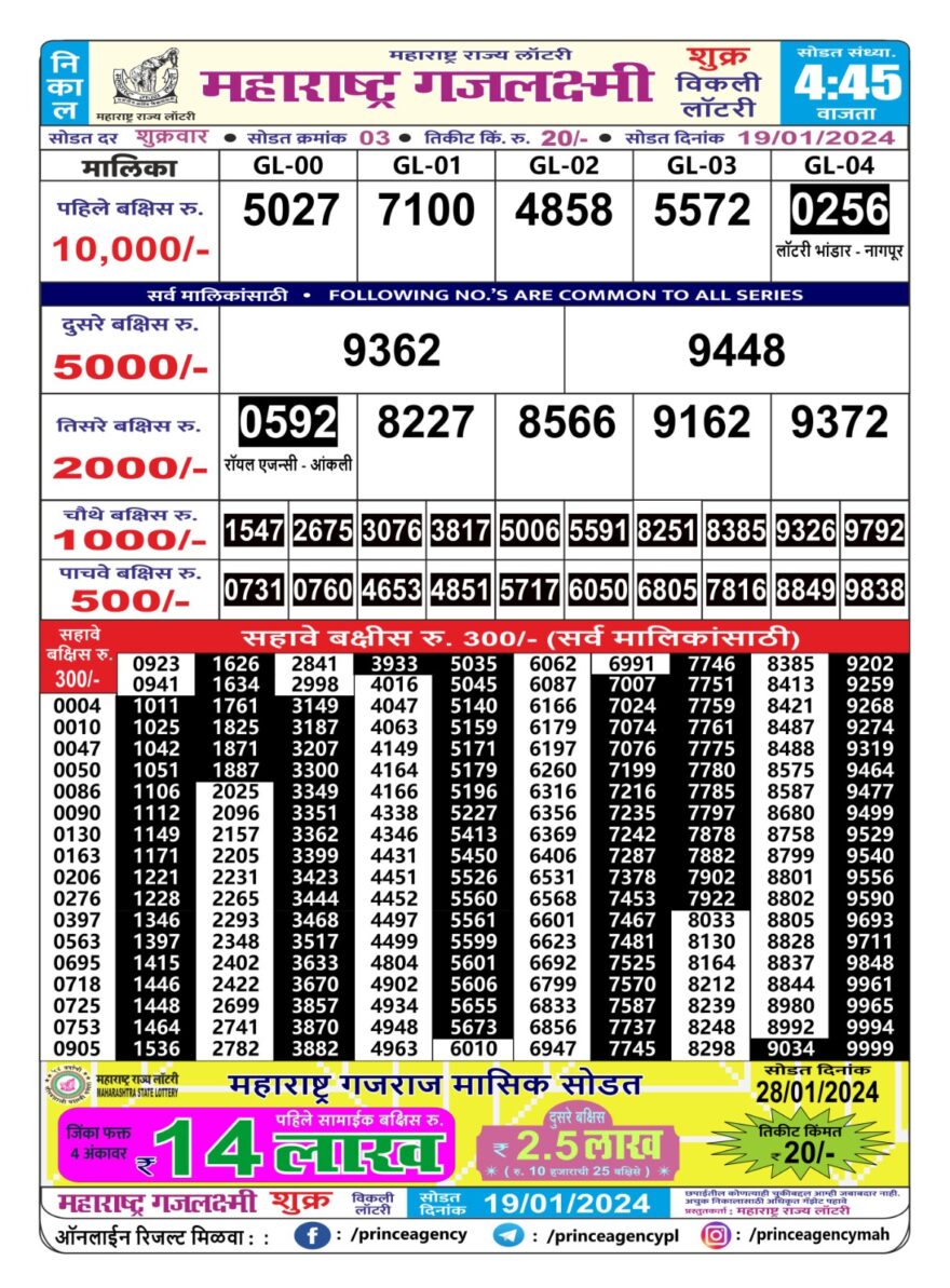 MAHARASTRA GANESH LAXMI RAKSHA BANDHAN SPECIAL MONTHLY DRAW 4.00 PM  22.08.2023 – All Lottery Result Today