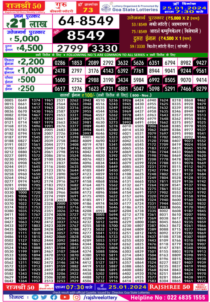 Rajshree 50 Guru Weekly Lottery Result,7:30 pm, 25.01.2024 – Balaji ...