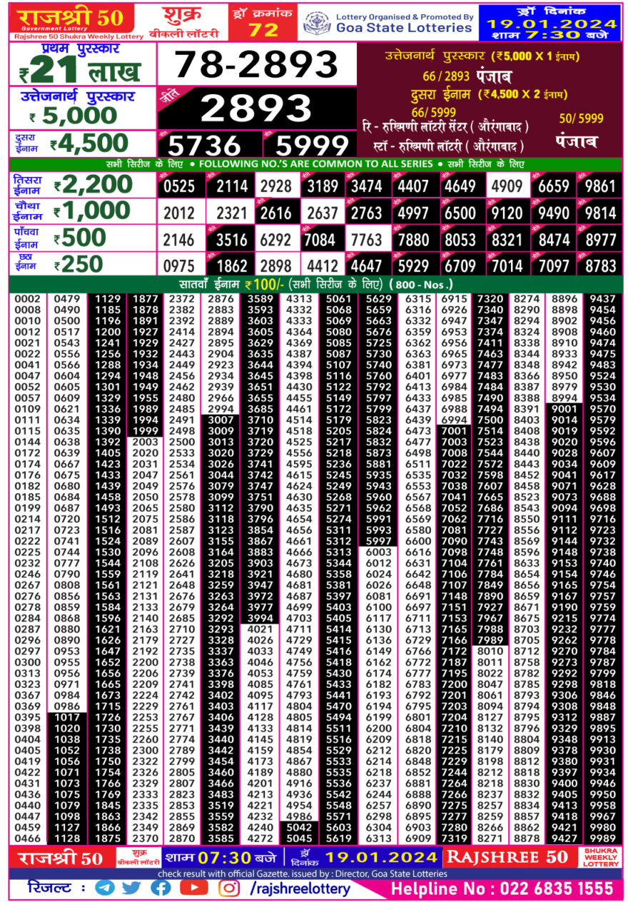 Rajshree 50 Shukra Weekly Lottery Result ,7:30 pm,19.01.2024 – Balaji ...