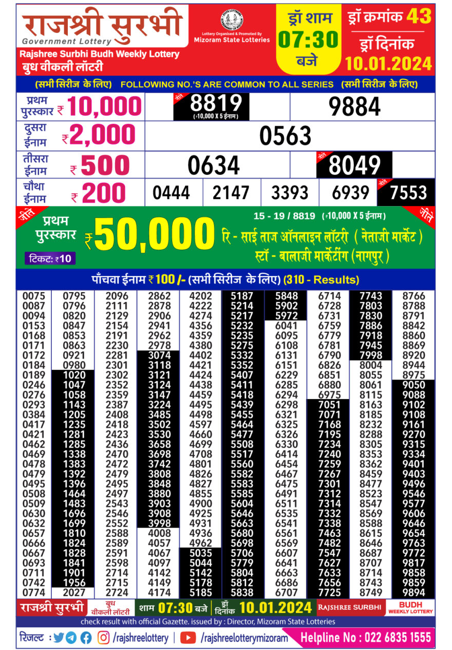 Rajshree Surbhi Budh Weekly Lottery Result ,7:30 pm,10.01.2024 – Balaji ...