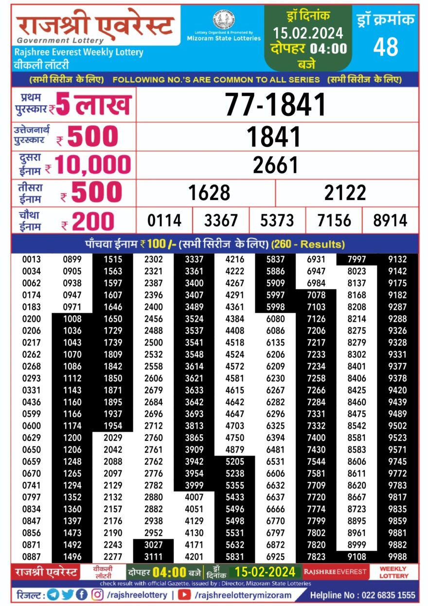 Maharashtra lottery result 30-11-2023 | Lottery results, Lottery, State  lottery