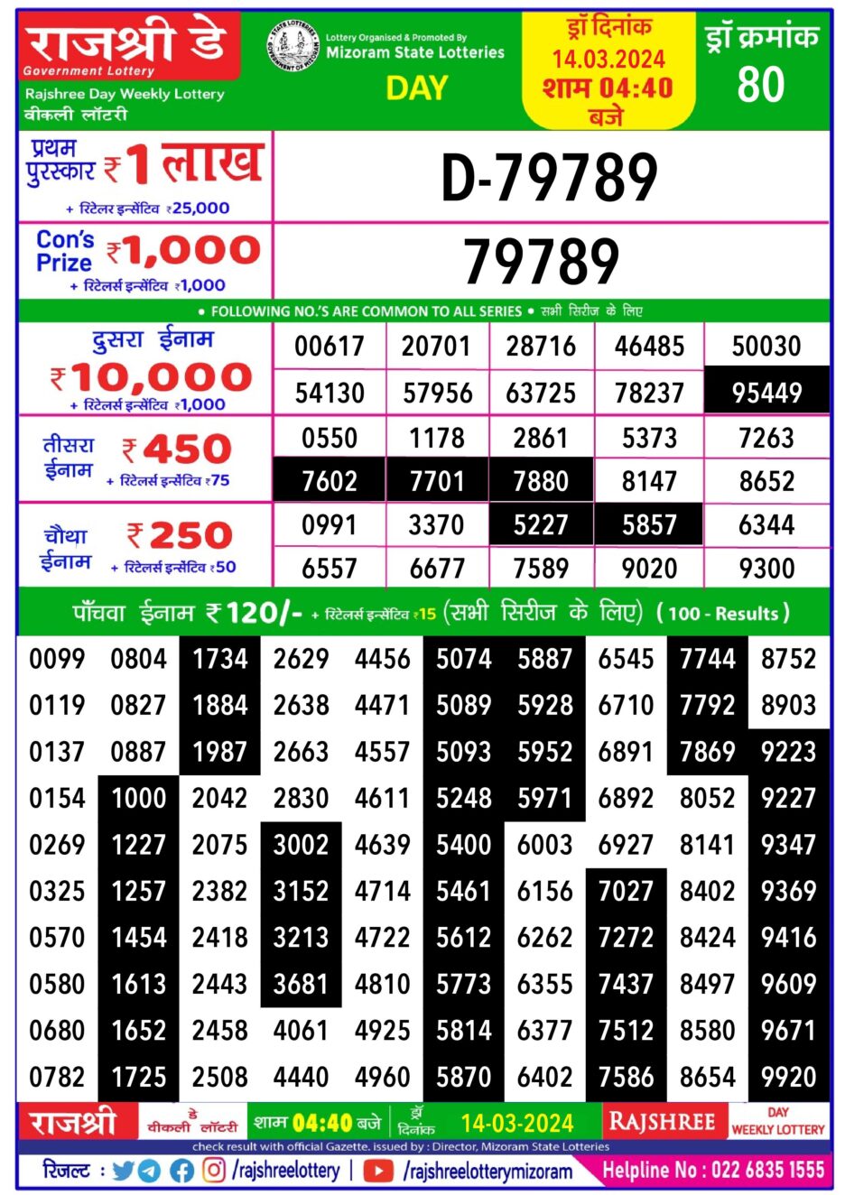 Rajshree thursday store lotto lottery result