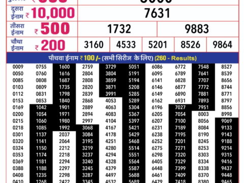 Rajshree Everest Guru Weekly Lottery Result 07 03 2024.jpeg 1086x1536 1
