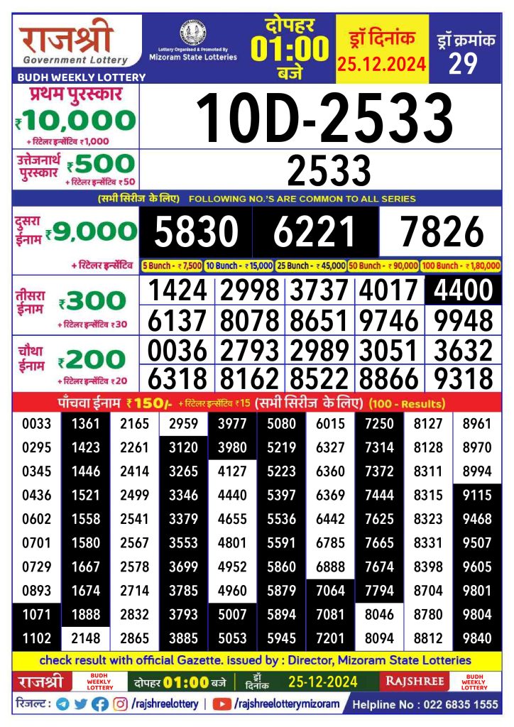 Rajshree Budh Weekly Lottery Result 1pm 25 12 2024